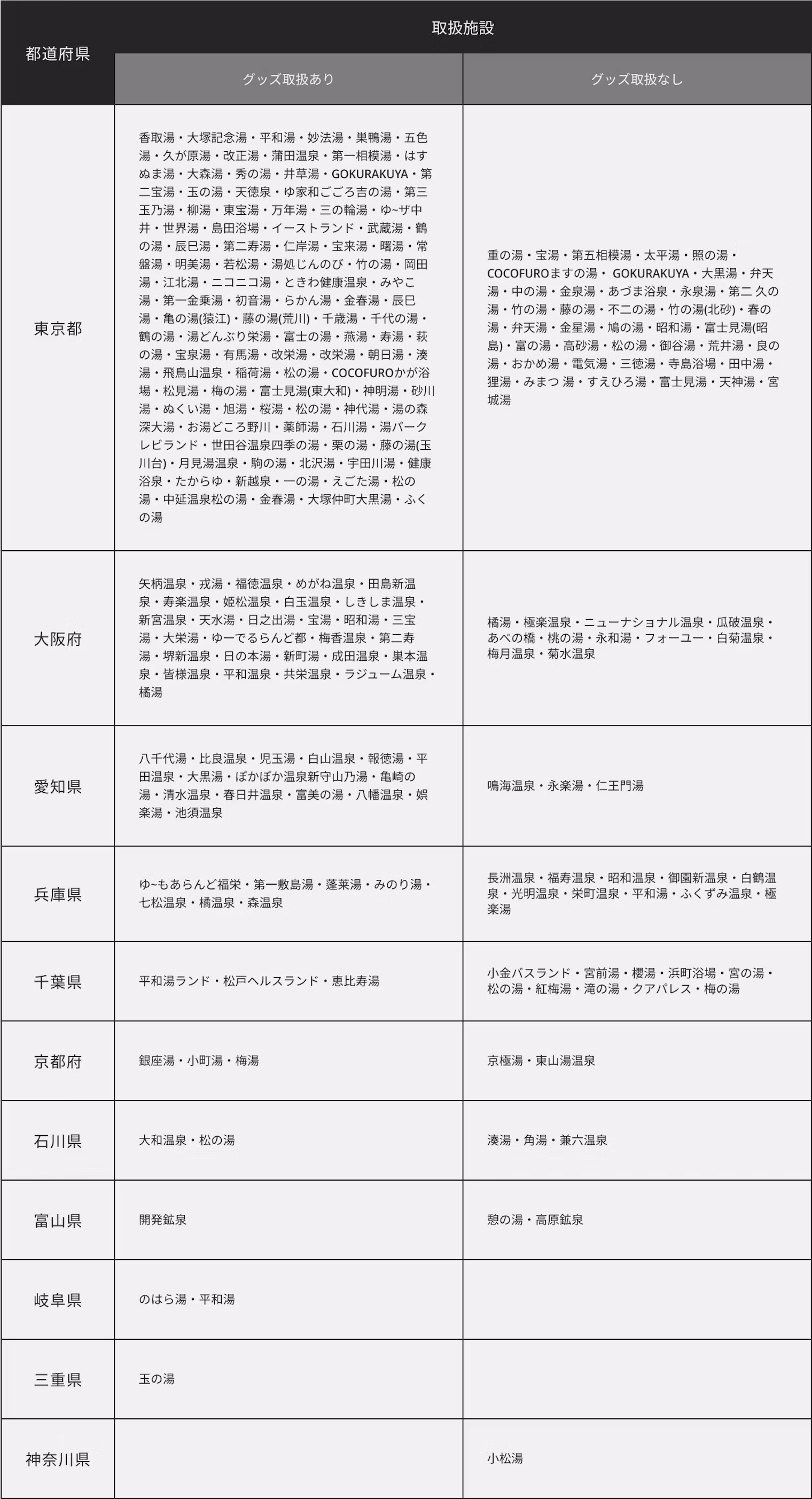 『ゴジラ-1.0』と公衆浴場（銭湯）のコラボが決定！ コラボ商品が限定発売